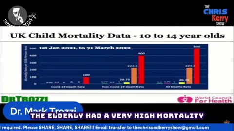 Dr. Mark Trozzi: "They were going to give you shot, it's not a vaccine, it's a genetic experiment