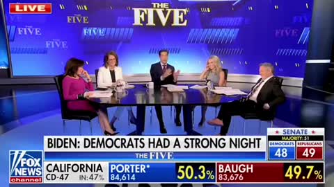 Fox News host BIG MAD single women voted for Dems...