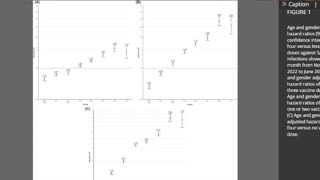 Vaccinated at 800% Higher risk from COVID than the Unvaccinated(Massive new study)