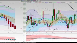 20201014 Wednesday Night Forex Swing Trading TC2000 Chart Analysis 27 Currency Pairs