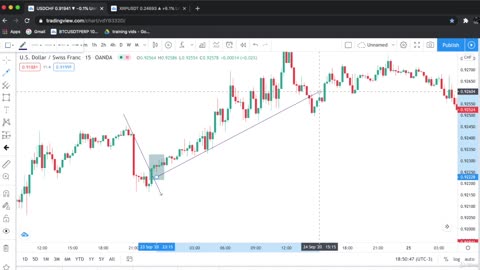 The Hammer Candlestick Pattern: A Bullish Reversal Signal