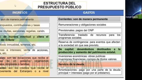 REPASO PAMER 2022 | Semana 06 | Economía