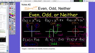 AP Calculus AB: Describing Types of Functions