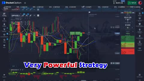 Day Trading From Home For Beginners Simple Yet Powerful Strategy 90% Accurate Day Trading Strategy