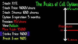 Unlocking the Secret Power of Call Options: An Introduction to Call Options