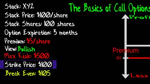 Unlocking the Secret Power of Call Options: An Introduction to Call Options