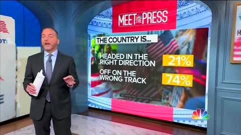 MTP Poll: 74% of Americans think the country is headed in the wrong direction.