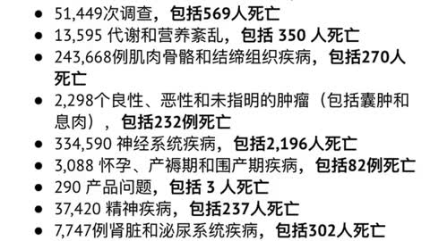 43,898人在歐洲不良反應數據庫中接種新冠肺炎疫苗後死亡4,190,493人受傷 https://t.co/SaxBunYinQ