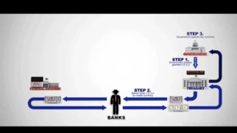 Federal Reserve of the Globalists Rothschild, Rockfeller *27min