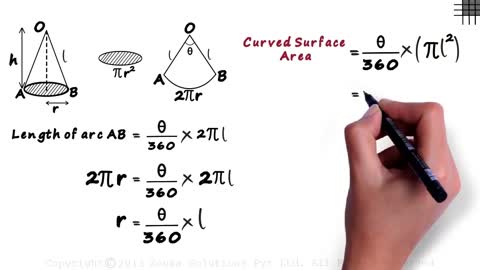 Animation Video for Finding Surface Area of a Right Circular Cone...