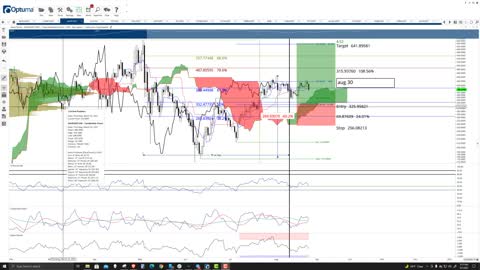 Aave (AAVE) Cryptocurrency Price Prediction, Forecast, and Technical Analysis - September 7th, 2021