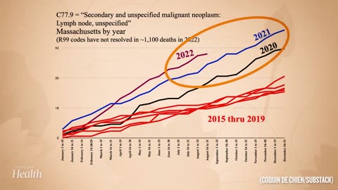 mRNA COVID-19 Vaccines Caused More Deaths Than Saved Study