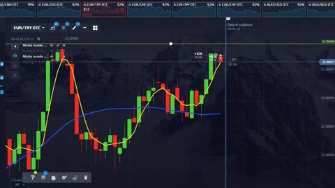 Trading Binary Options Scalping Pullback Trading Strategy Full Walkthrough