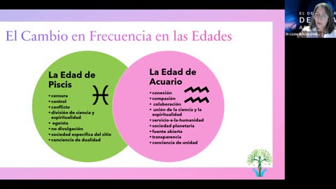 Introducción y El Cambio en Frecuencia en las Edades de Piscis y Acuario