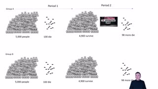 Survivor bias and vaccine safety