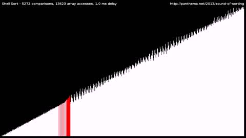 15 Sorting Algorithms in less than 10minutes