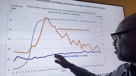 Lying About Increased Deaths in The Unvaccinated is a Sin