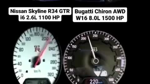 Automobile performance comparison