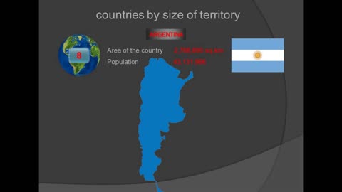 Top 10 Ranking of countries by territory size