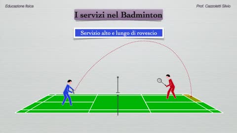 Badminton i servizi