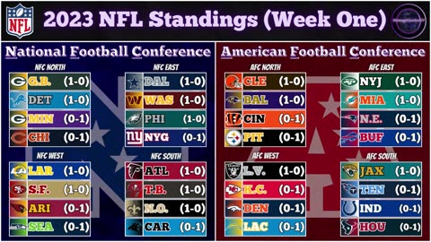 NFL Standings (Week One - 2023)