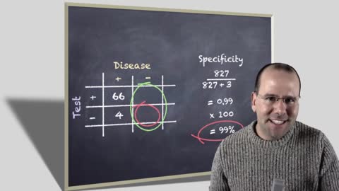 Sensitivity and specificity - explained in 3 minutes