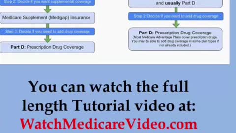 Part 10 - Medicare Tutorial - Medicare Advantage Plans