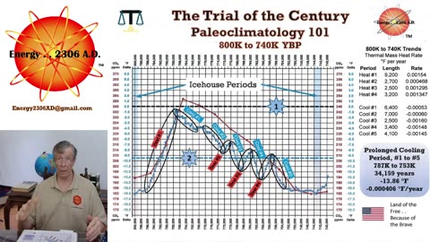 Climate Change: Trial of the Century Part 2