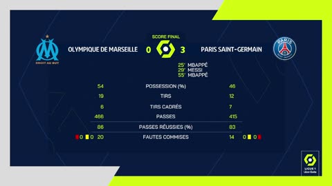 OLYMPIQUE DE MARSEILLE - PARIS SAINT-GERMAIN (0 - 3) - Highlights - (OM - PSG) / 2022-2023