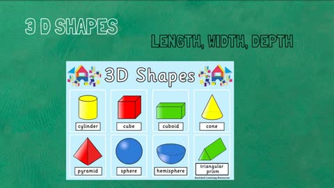 2D - 3D Shapes - Elementary #Math #Bismillah School;