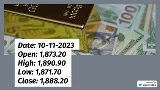 Gold Expected Price Range 10-12-2023