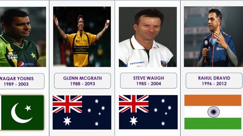 Cricket World Cup History