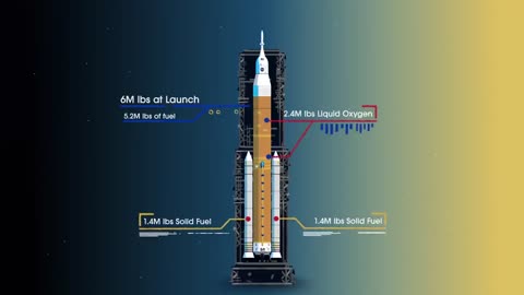 How we are going to the moon | NASA