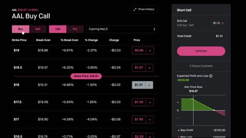 100X Your Money With These Cheap Option Trading Strategies