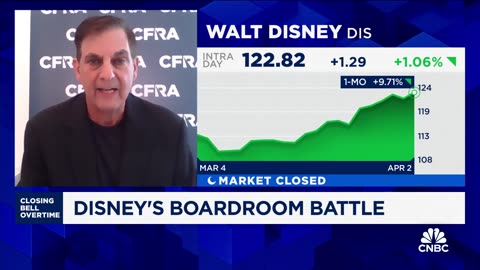 Boardroom proxy battle has been 'therapeutic' for Disney's management, says CFRA's Ken Leon