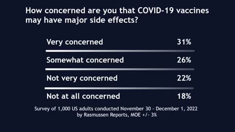 12 MILLION PEOPLE! - Vaxxed Americans Report Major Side Effects, and Question Efficacy