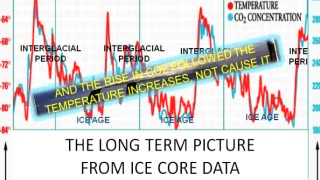 The Experts explain the Global Warming Myth - John Coleman