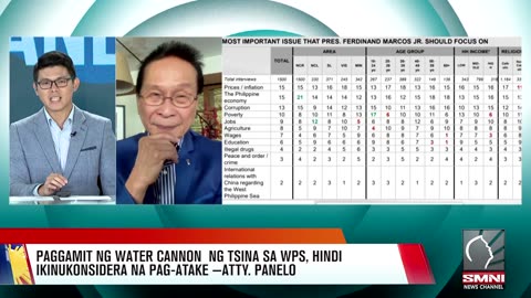 Pagagamit ng water cannon ng Tsina, hindi pag-atake —Atty. Sal Panelo