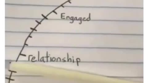 Relationship meter 🤣