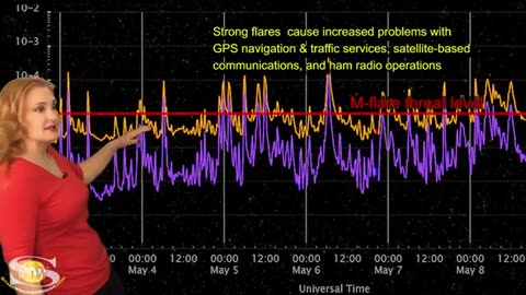 An Extreme G4 Solar Storm Train, Eight Storms Race to Earth - Dr. Tamitha Skov