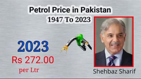 Petrol Prices Timline in Pakistan