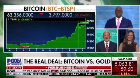 GOLD IS ON THE RISE!! BITCOIN 😁 IS FAILING