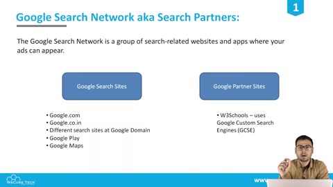 What is Difference in Search Network & Display Network in Google Ads