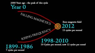 2012 dna upgrade _ humans are mutating into a brand new species hd