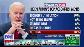 Bidenomics 😂😂😂