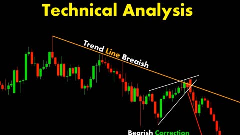 CHART PATTERN BREAK OUT (#10)