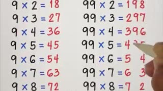 Multiplication table track