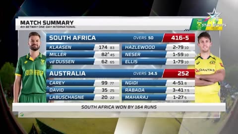 SA vs AUS 4th ODI Highlights