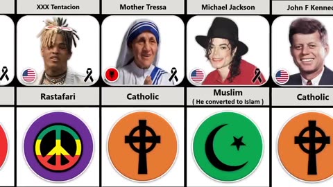 Religion of Famous People Who Died