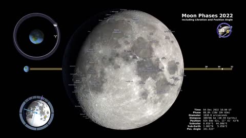 Moon Phases 2022 – Northern Hemisphere